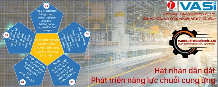 Sáng kiến mạng lưới doanh nghiệp chuyển đổi LEAN